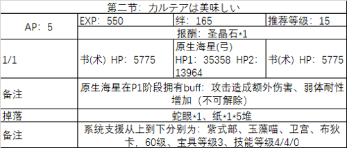 FGO情人节2020第二节配置2