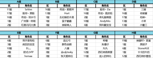 《石器时代M》精灵王之战冠军奖杯曝光-快乐广场