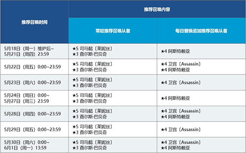 FGO君主埃尔梅罗Ⅱ世事件簿活动图片3