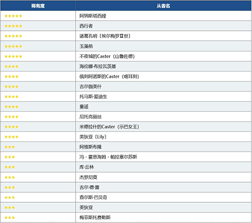 FGO职阶区别推荐召唤图片5