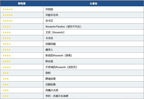 FGO职阶区别推荐召唤图片7