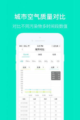 空气质量发布app截图4