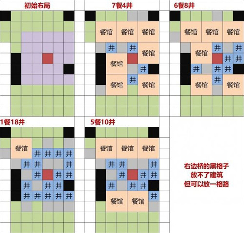 江南百景图灶王爷摆放位置示意图 灶王爷怎么布局