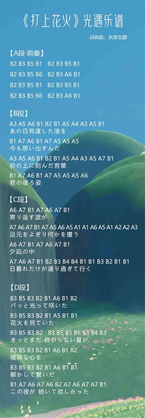 成都简谱数字_成都尤克里里数字简谱(3)