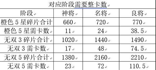 三国志幻想大陆招募券怎么用 使用技巧介绍