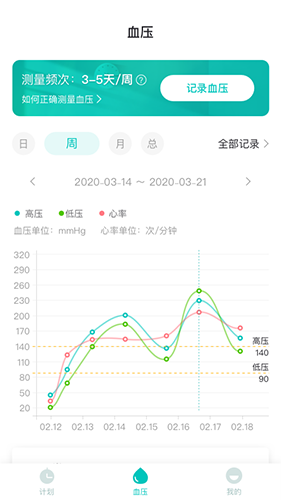 好呗健康app截图3