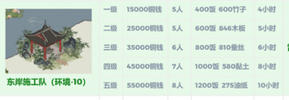 江南百景图雷峰塔修复资源 需要多少铜钱详解