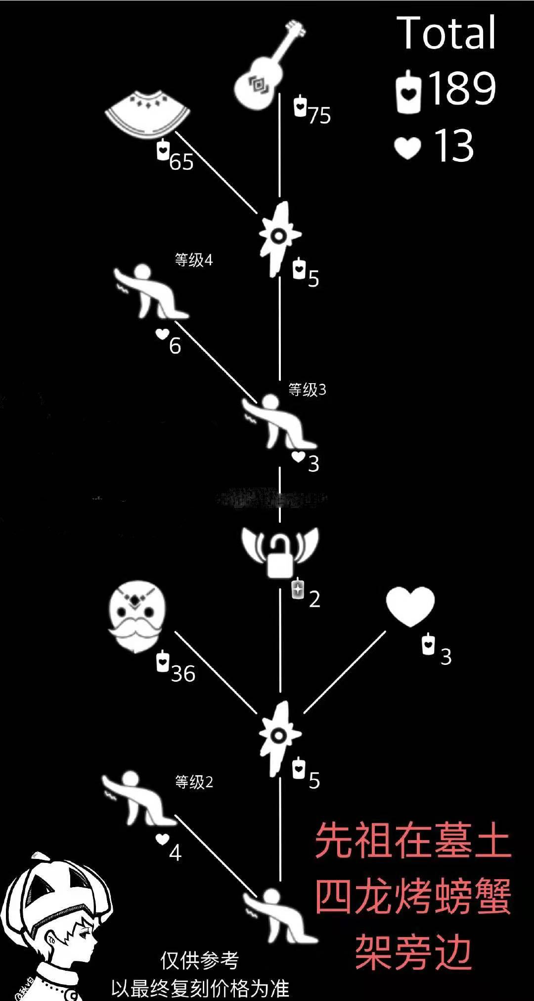 光遇11.19复刻先祖位置