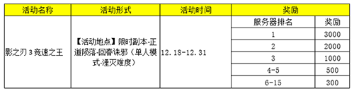 影之刃3图片7