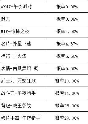 任务唤吁手游午夜派对转盘多少钱