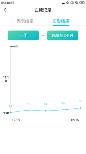 博邦芳舟app截图2