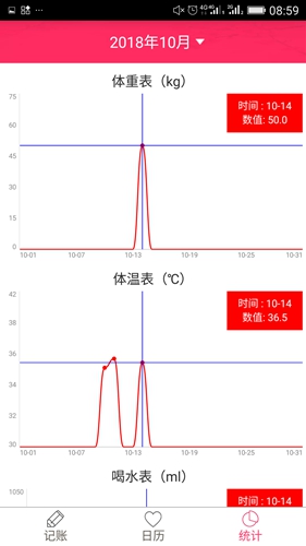 排卵期安全期日历app截图2