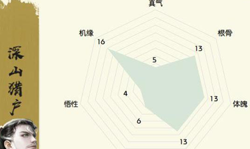 无极仙途身世哪个好 开局身世选择攻略