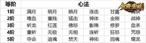 贪玩蓝月新闻配图2