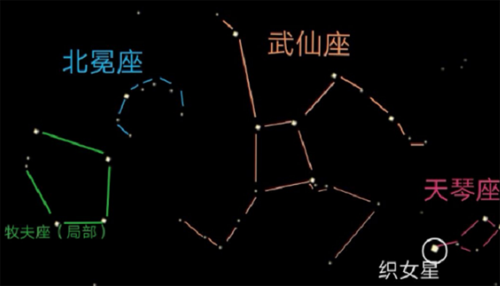 老农种树星座怎么收集 星座收集攻略