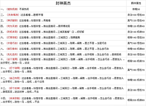 无极仙途封神英杰