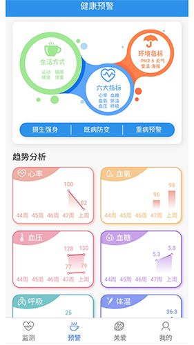 云晖健康app截图2