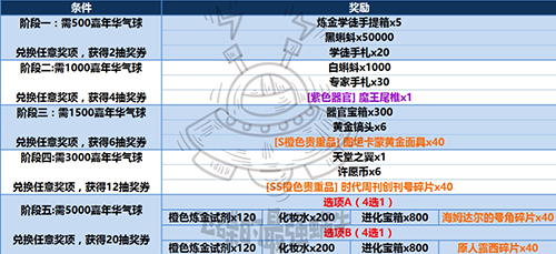 最强蜗牛嘉年华气球怎么获得2