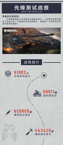一共有59911辆战车被击毁