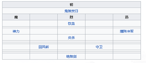 天地劫幽城再临游戏截图