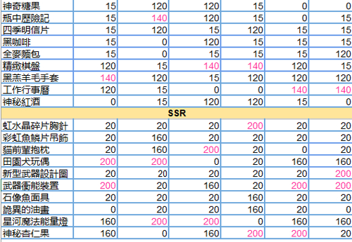 少女的王座送礼图片2