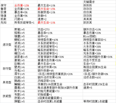 元素方尖游戏攻略图