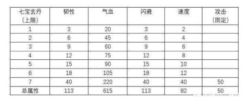 烟雨江湖七玄宝丹图片