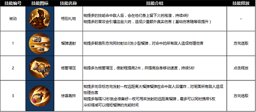 曙光英雄果盘客户端游戏截图1