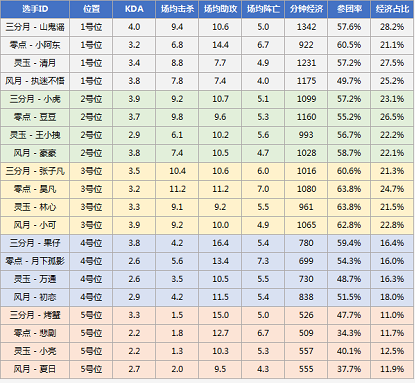 梦三国2 图片8