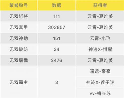 梦三国新闻配图4