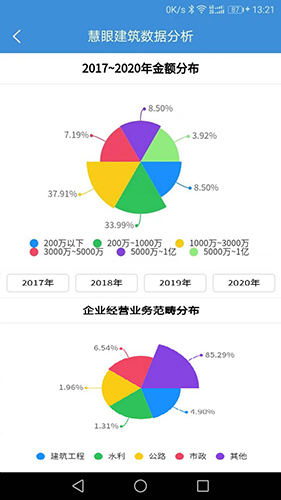 慧眼建筑大数据app软件截图