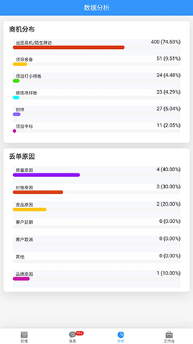 嘉宝莉数字营销app截图2