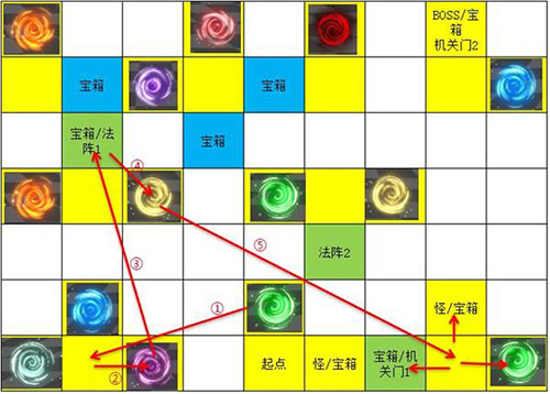 遇见龙次元迷阵宝箱在哪里2