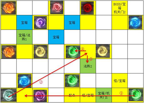 遇见龙次元迷阵宝箱在哪里3