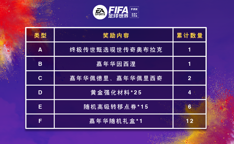 FIFA足球世界7