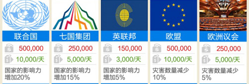 总统模拟器中文版游戏玩法