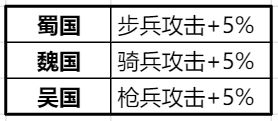 卧龙吟2武将培养攻略19