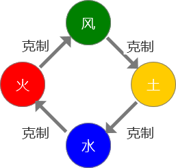 冒险王3OL元素精灵系统介绍3