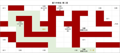 时空中的绘旅人星门中转站怎么走