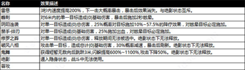 阴阳界职业介绍2