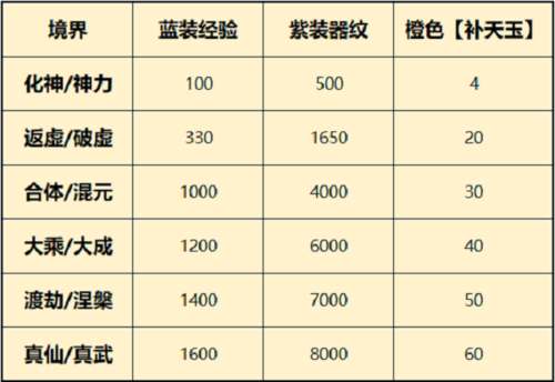 一念逍遥器纹共鸣升级攻略2