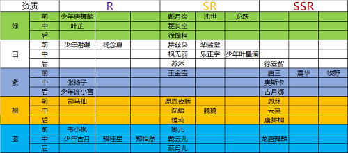 斗罗大陆3龙王传说好感度系统4