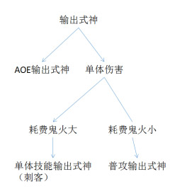 阴阳师新手攻略2