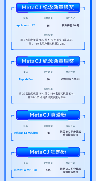 MetaCJ4