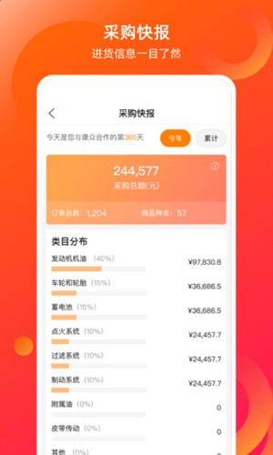 康众汽配app截图1