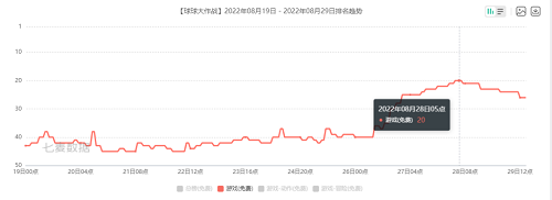 球球大作战9