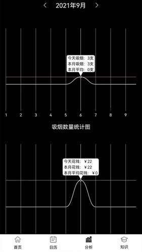 抽烟记录APP截图1