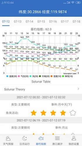 钓鱼天气app截图3