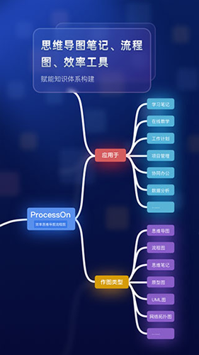 ProcessOn官方版截图2