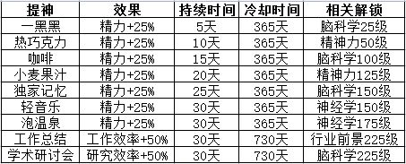 拯救未来生活系统5